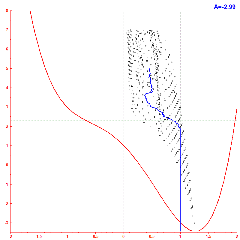 Peres lattice <x> hbar=0.1